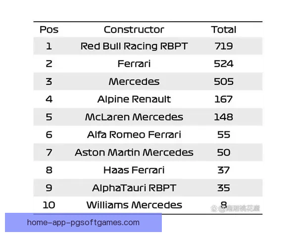 F1车手积分榜最新排名和分数统计